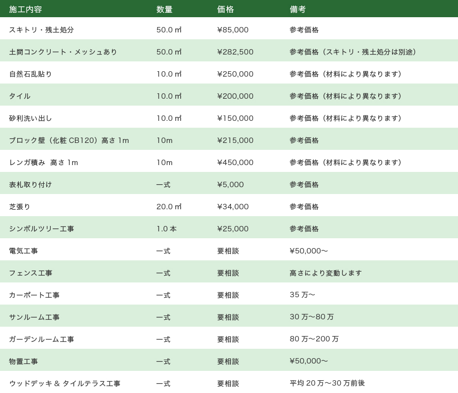 施工料金表